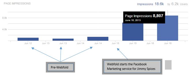 facebook marketing uk